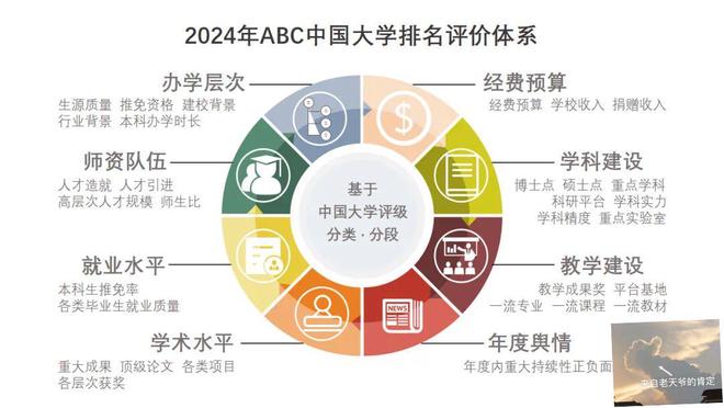 bandao网站最新！2024大学排行榜出炉浙大第3人大第8武大华科无缘前10