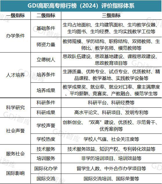 bandao网站2024年专科院校排行榜出炉你的学校排多少名？