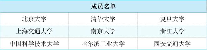 bandao网站这些大学介绍中的神秘代码是啥意思？(图1)