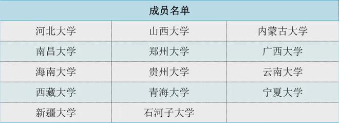 bandao网站这些大学介绍中的神秘代码是啥意思？(图4)