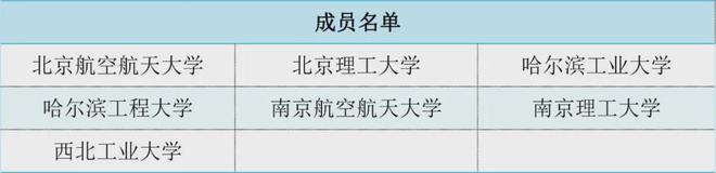 bandao网站这些大学介绍中的神秘代码是啥意思？(图3)