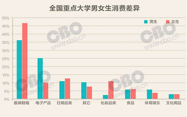 bandao网站最爱化妆的重点大学TOP10揭晓关注95后的品牌快看(图4)