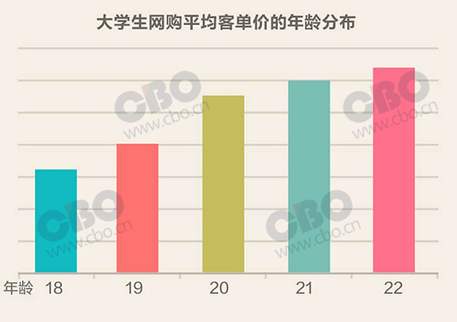 bandao网站最爱化妆的重点大学TOP10揭晓关注95后的品牌快看(图5)