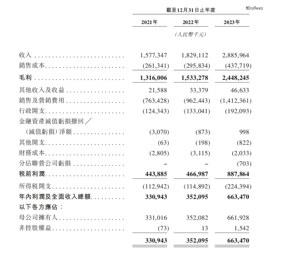 bandao网站毛戈平革了自己的命？(图1)