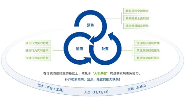 校园网成网络攻击目标教bandao网站育信息化如何突围？(图1)